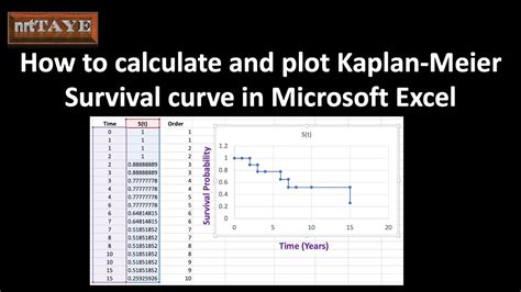 How To Calculate And Plot Kaplan Meier Survival Curve Graph Using