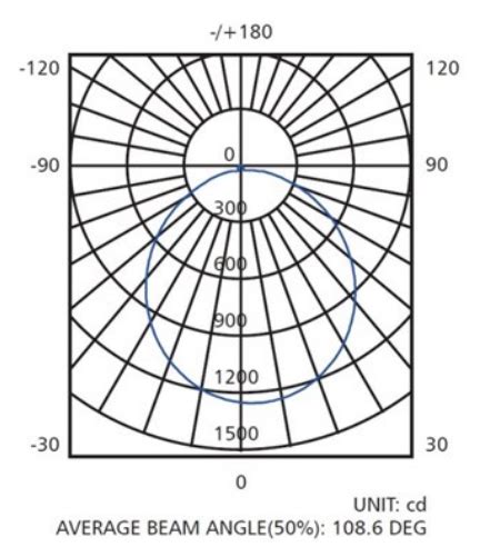 Verbatim Outdoor Led Integrated Batten Instruction Manual