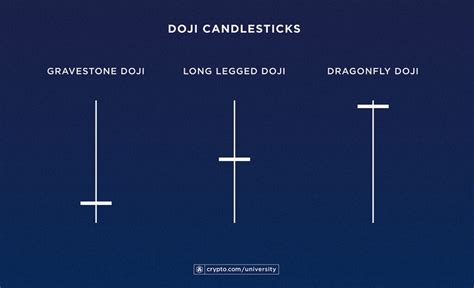 Comment Lire Les Chandeliers Sur Un Graphique De Crypto Monnaie Guide