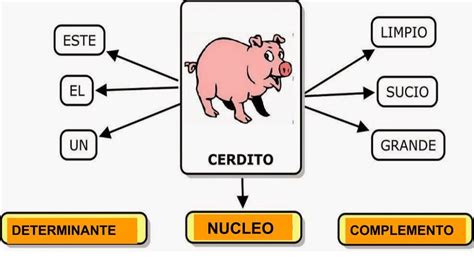 Repaso Examen Lengua Unidad 4