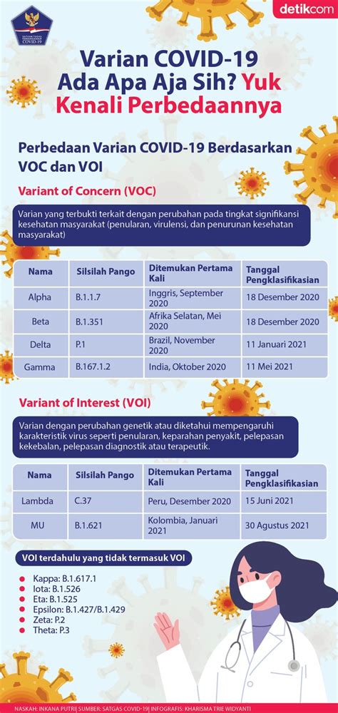 Varian COVID-19 Ada Apa Aja Sih? Yuk Kenali Perbedaannya