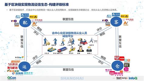 京东：区块链在京东物流的应用及展望 电商运营 侠说·报告来了