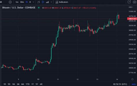 Forexlive Asia Pacific Fx News Wrap Usd Continued To Dribble Lower