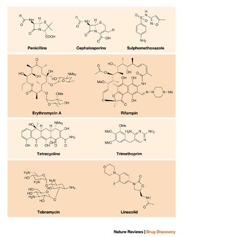 The Chemical Structures Of Selected Important Antimicrobial Agents Download Scientific Diagram