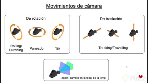 Movimientos de cámara