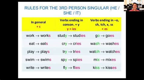 3rd Person Singular Verbs