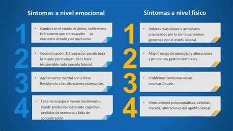 Sufres del Síndrome de Burnout Prevencionar