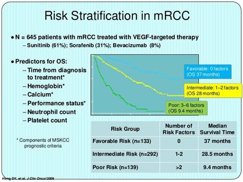 Renal Cell Carcinoma Risk Stratification