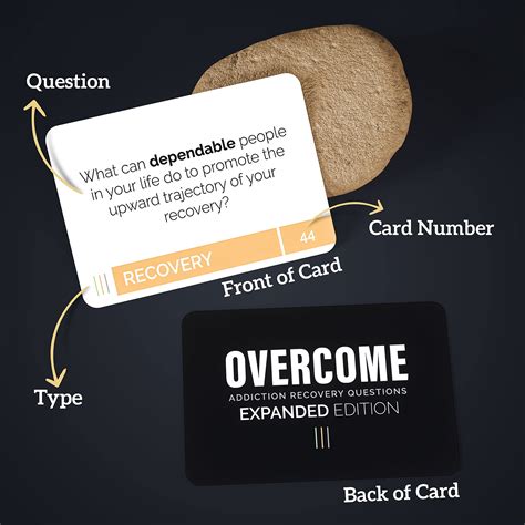 Overcome Complete Addiction Recovery Questions Group