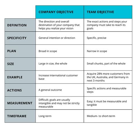 Development Goals And Objectives Examples at Edward Kirkpatrick blog