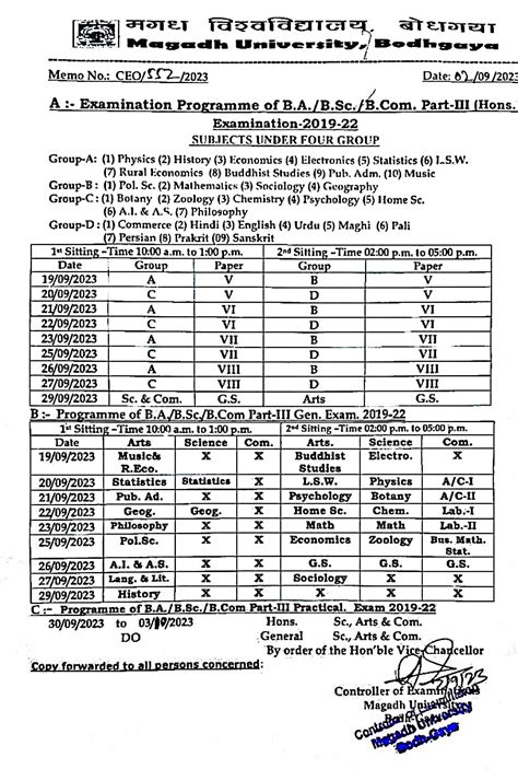 Magadh UG Part 3 Result Session 2019 21 Magadh BA BSc BCom Part 1