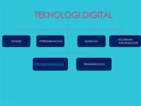 Teknologi Digital Fisika Kelas Homecare