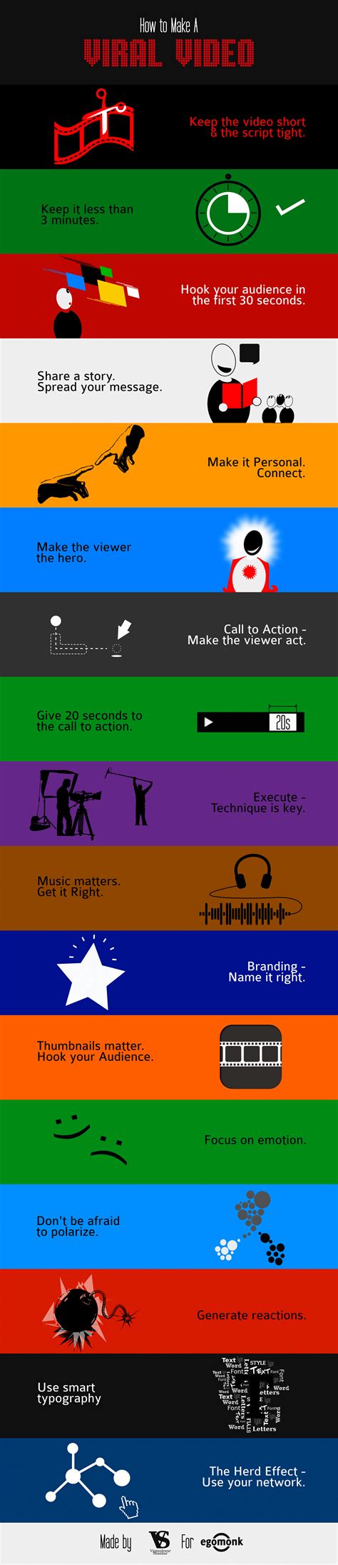 Simple Guide To Making A Viral Video [Infographic]