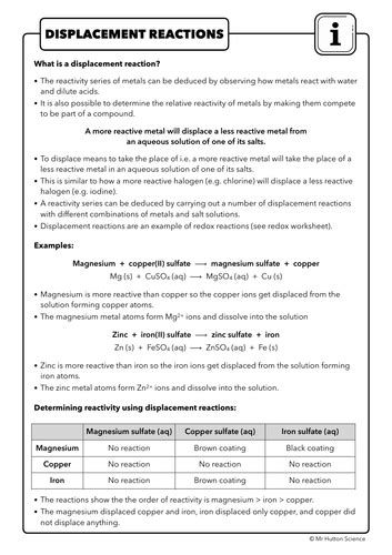 4 7 Displacement Reactions Extracting Metals Aqa Chemistry Teaching Resources