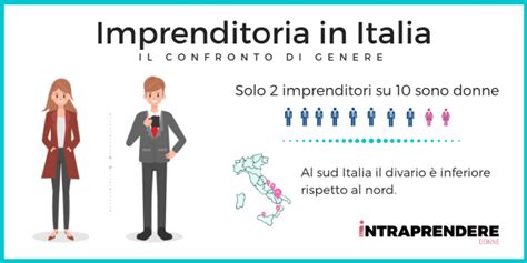 L Italia Non Un Paese Per Imprenditrici