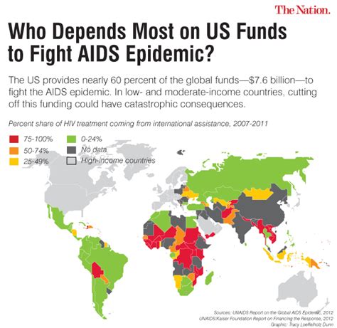 Infographics How The Anti Prostitution Pledge Hinders Aids Prevention