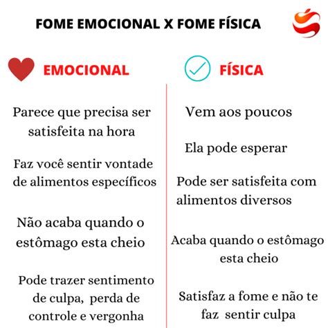 Fome física x fome emocional camilafontesnutricionista