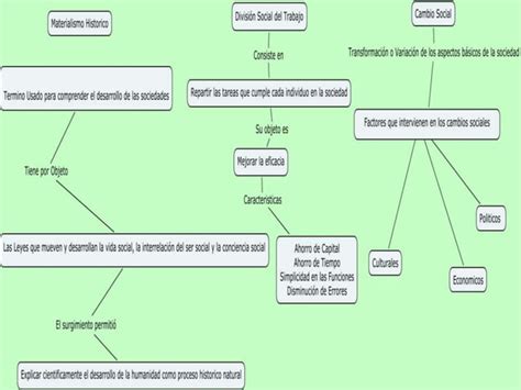 Mapa Conceptual Unidad Iv Y V Sociologia Ppt