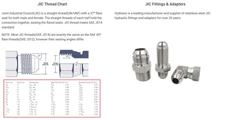 A Guide To Assembling Jic Degree Hydraulic Fittings Qc Hydraulics