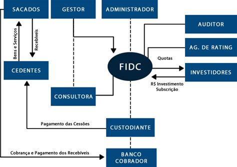 Actualizar 75 Imagem Fundo Fidc Br Thptnganamst Edu Vn