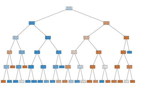 The diagram of the decision tree | Download Scientific Diagram