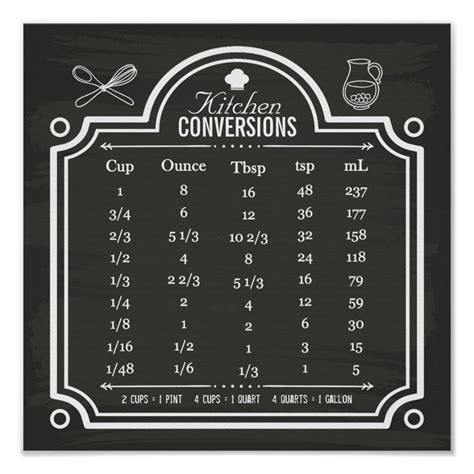 Measurement Conversion Chart Conversion Chart Kitchen Recipe