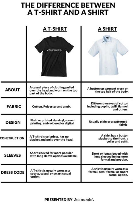 The Difference Between A T Shirt And Shirt A Complete Guide T Shirt Shirts Shirt Detail