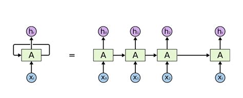 循环神经网络rnn——深度学习第十章 知乎