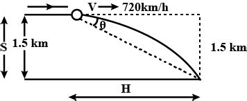 A Fighter Plane Is Flying Horizontally At An Altitude Of Km With