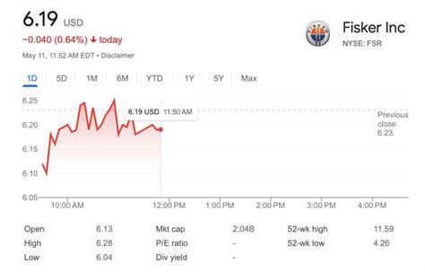fisker facing mounting problems deepening losses  detroit bureau