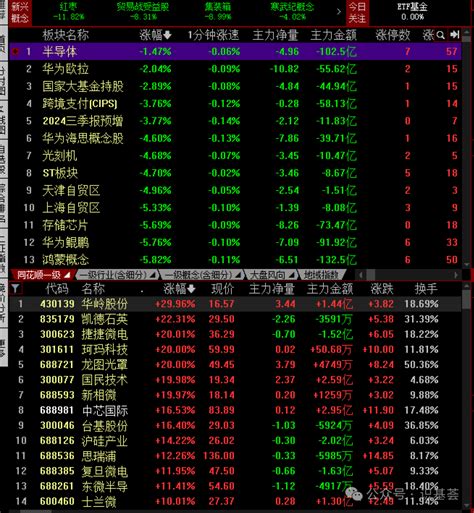 牛市第七天：首次强分歧，明天修复！（历任大牛市首次分歧案例）牛市新浪财经新浪网