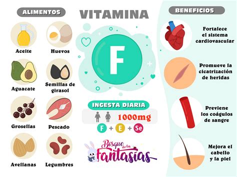 Las Vitaminas ® Alimentos Beneficios E Infografías Para Primaria