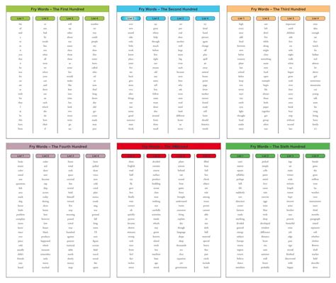 Fry Sight Word List By Grade Level