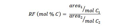 Accurate Quantification Of CO By GC FID And Polyarc Quantum Analytics