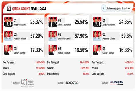 Prabowo Gibran Unggul Quick Count Pilpres 2024 Sejumlah Saham Menadah Tuah