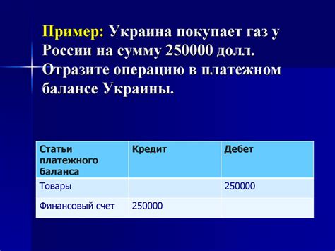 Платежный баланс. (Тема 7) - презентация онлайн
