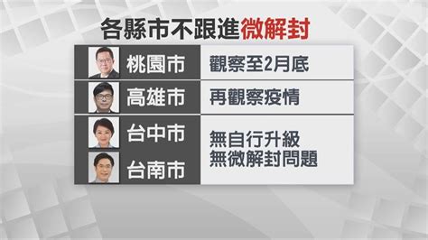 中央維持二級警戒 北市開第一槍週二起微解封｜四季線上4gtv