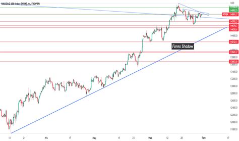 Nq!! — TradingView