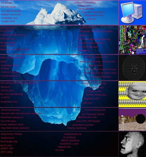 The Weird/Creepy Internet Stuff Iceberg : IcebergCharts