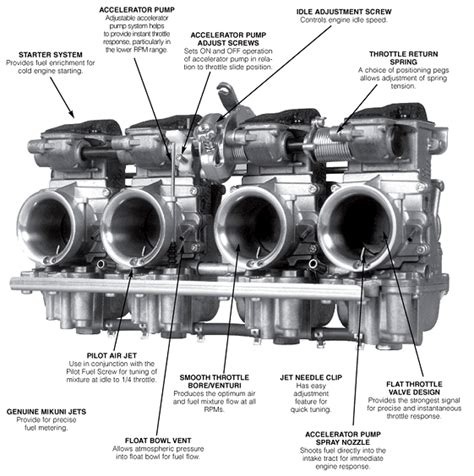 DYNOMAN PERFORMANCE Motorcycle Performance Parts