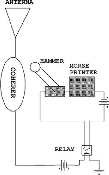 [PDF] Jagadish Chandra Bose: the Real Inventor of Marconi's Wireless ...