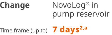 Dosing And Administration Novolog® Insulin Aspart Injection 100 Uml