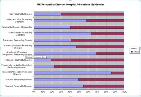 Out Of The Fog Personality Disorder Statistics