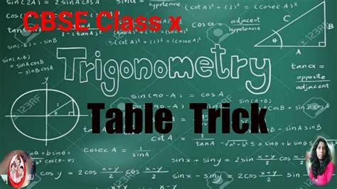 Trigonometric Table Trick How To Remember Trigonometric Table Youtube