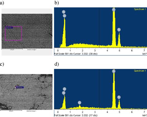 EDS Images And Microanalysis Of TiO2 Nanoparticles EDS Images Of