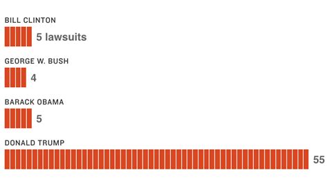 Trump Faces More Than 50 Lawsuits 2 Weeks Into Presidency : NPR