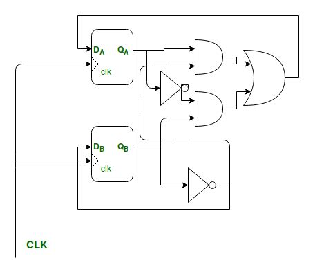 RTL (Register Transfer Level) design vs Sequential logic design ...