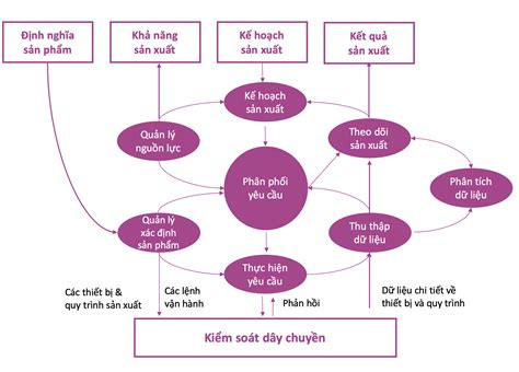 MES giúp doanh nghiệp chuyển mình như thế nào trong kỷ nguyên 4 0 VNB