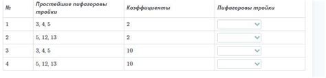 Пифагорова тройка Используй простейшие пифагоровы тройки, коэффициент ...