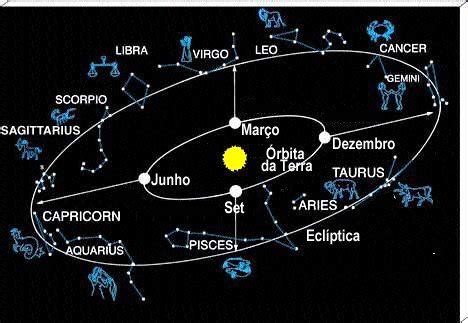 Astrologia Na Era De Aqu Rio Estrelas Fixas